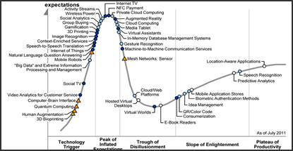 gartner hype cycle cloud computing 2016 gartner hype cycle cloud computing 2016