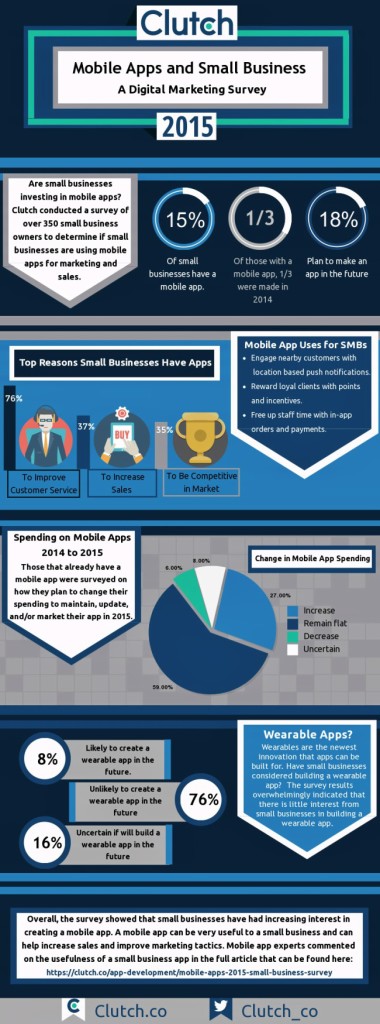 Survey: small business mobile apps to double - MobileVillage